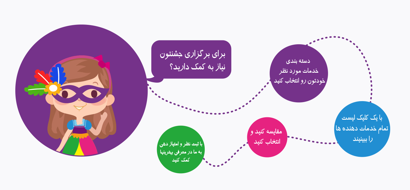 سورشاپ